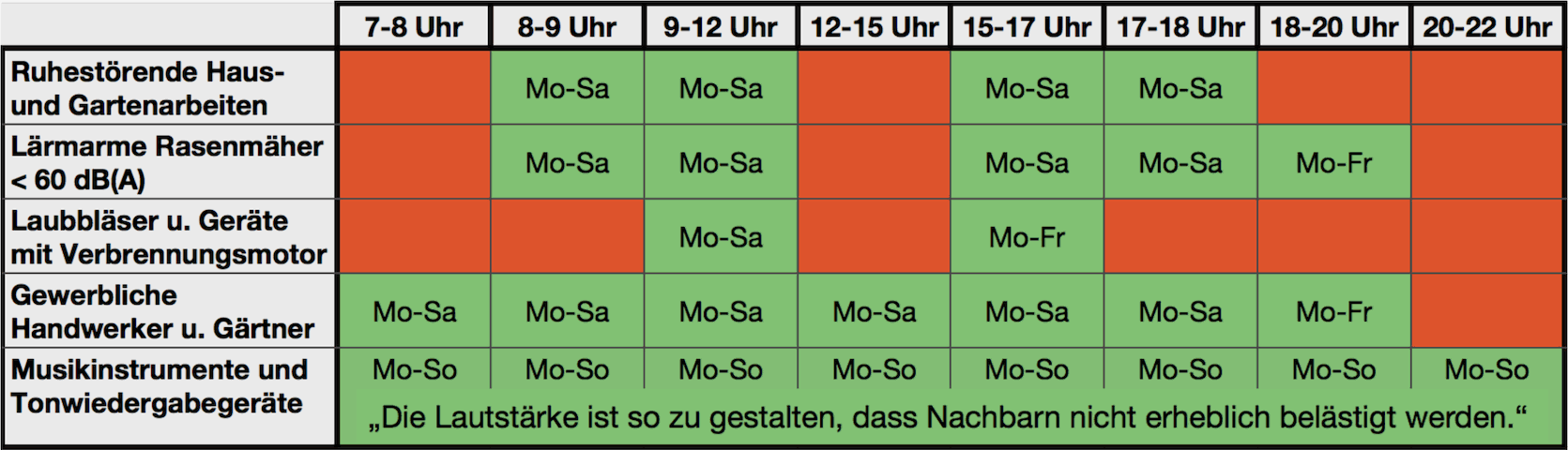 Ruhezeiten nach VO340
